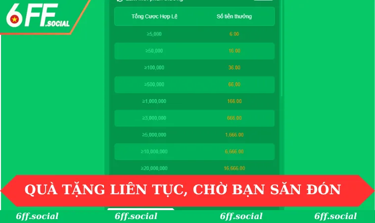 Quà tặng liên tục, chờ bạn săn đón 